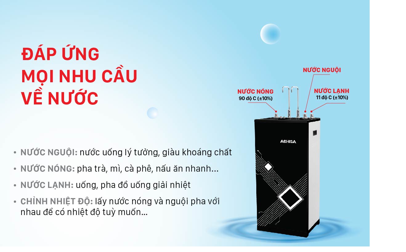 Máy lọc nước RO Nóng nguội lạnh Achisa có đa dạng nguồn nước