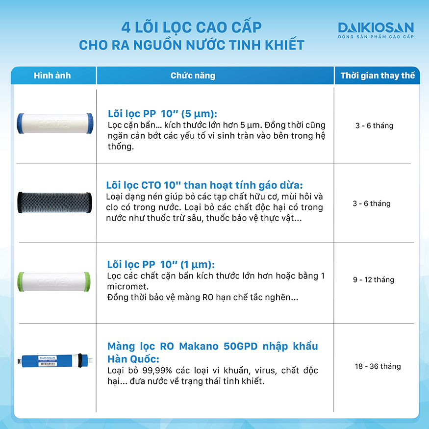 Máy lọc nước RO Daikiosan DSW-32009H3 thiết kế gọn, sang trọng