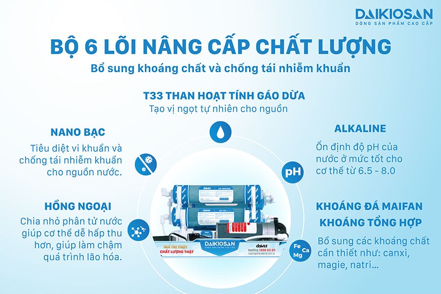 Phần 5 lõi nâng cấp: Bù khoáng và chống tái nhiễm khuẩn