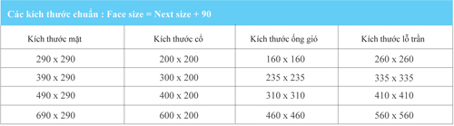 kích thước miệng gió che mưa