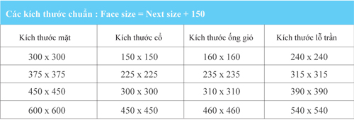 kích thước miệng gió khuếch tán 4 hướng thổi