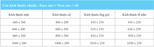 kích thước miệng gió