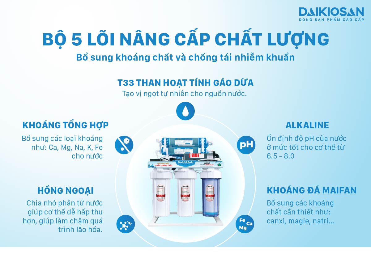 Máy lọc nước RO Daikiosan DSW-34009D thêm khoáng chất