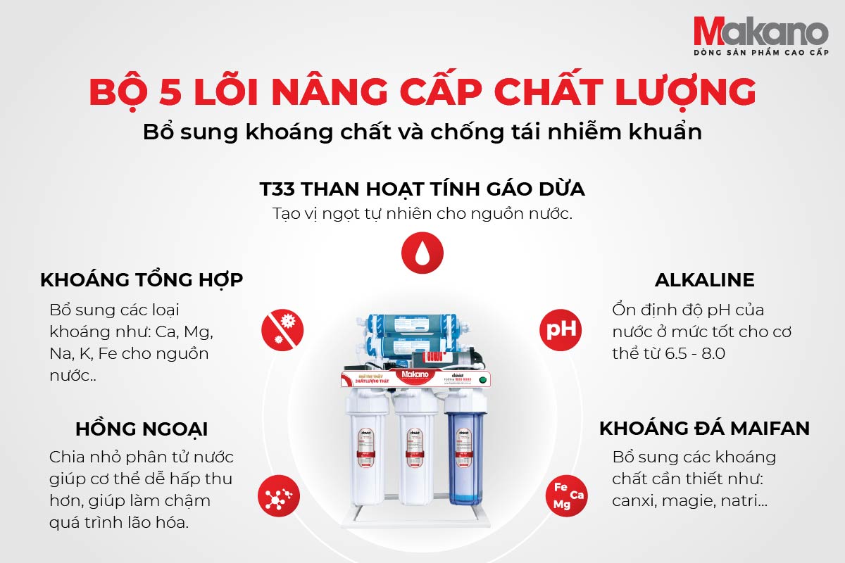 Máy lọc nước ro không vỏ tủ makano mkw-34009D bổ sung khoáng chất và tái nhiễm khuẩn