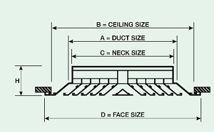 mặt cắt miệng gió khuếch tán 4 hướng thổi