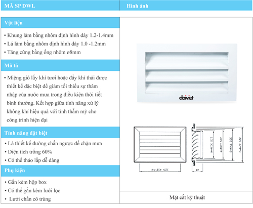 mô tả miệng gió chắn mưa