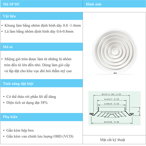 mô tả miệng gió tròn