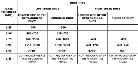 ống gió nẹp tdc