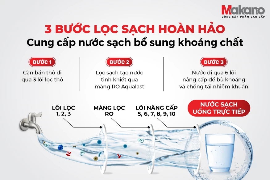 Máy lọc nước RO là gì, lõi lọc RO chính hãng giá tốt 2024 Hukaki