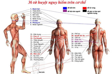 Huyệt quan nguyên là gì? Vị trí huyệt tam nguyên nằm ở đâu